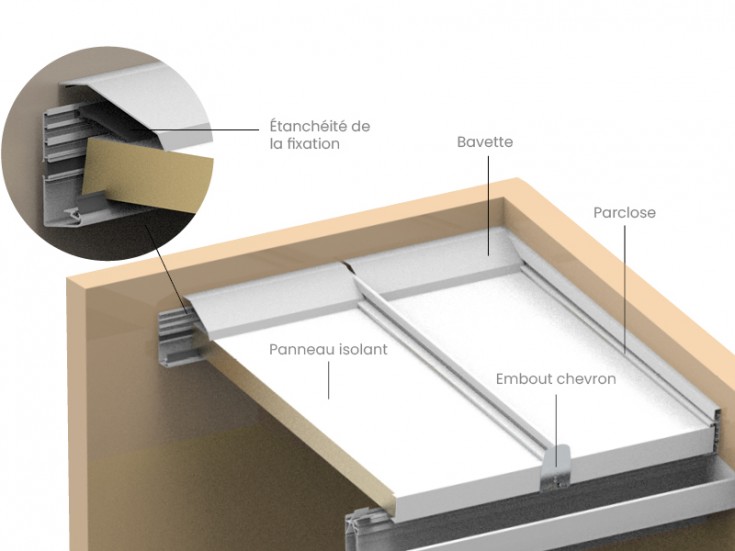 La toiture de la véranda
