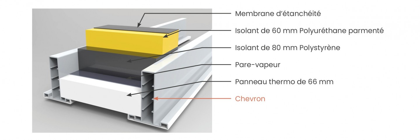 Toiture 210 mm : une toiture isolante ?
