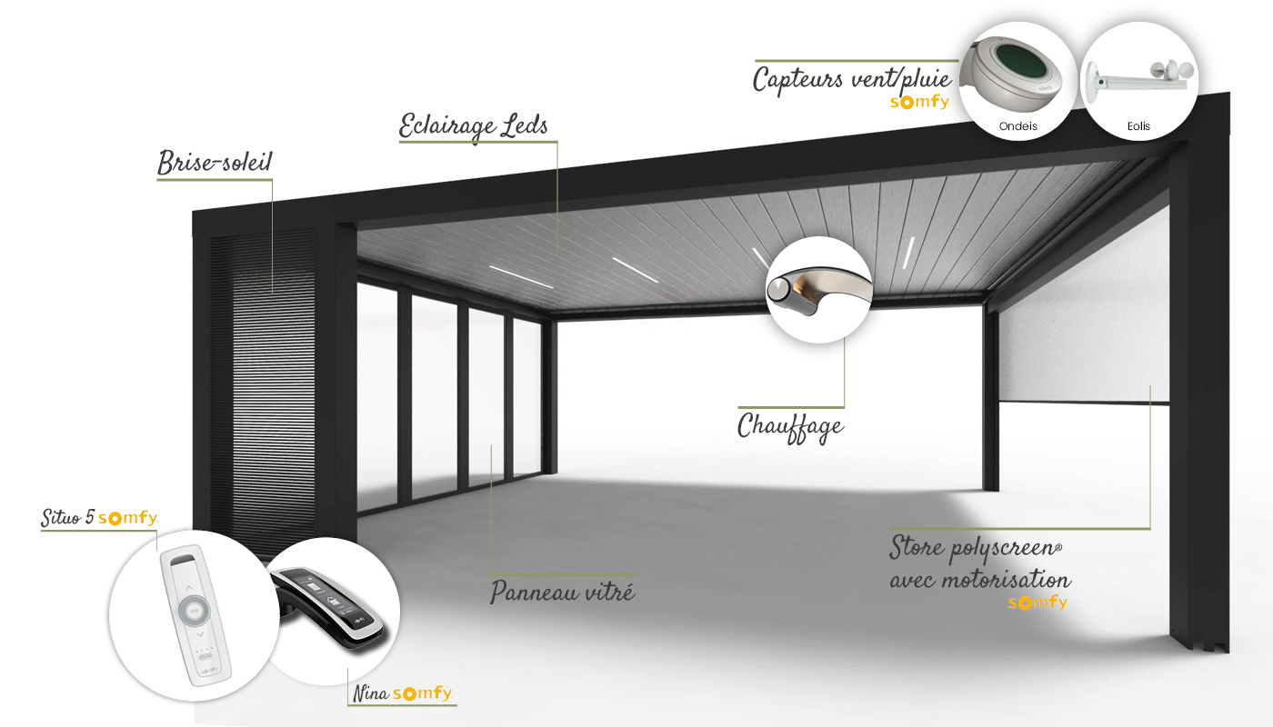 Un boitier pour centraliser les branchements d'accessoires moto